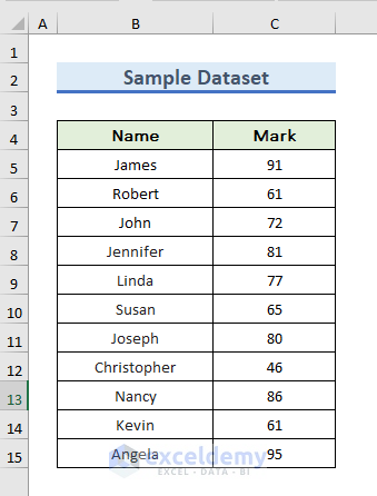 Sample Dataset for adding vertical line to histogram in Excel