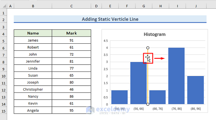 Move the Vertical line left and right between histogram in Excel