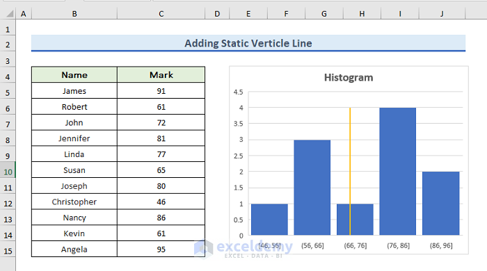 Histogram Function Excel How to Add Vertical Line to Histogram in Excel (With Easy Steps)