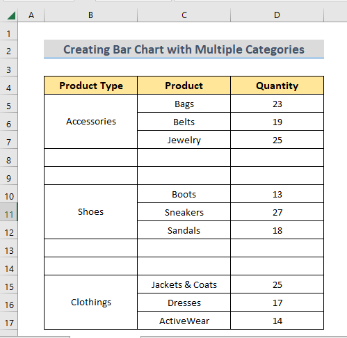 excel bar chart with multiple categories