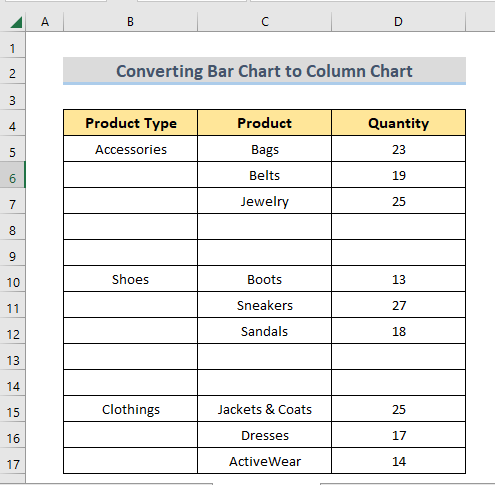 How to Convert Bar Chart to Column Chart in Excel