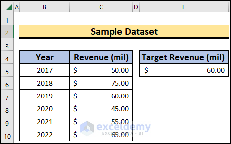 Dataset Overview for Bar Chart with Target Line in Excel