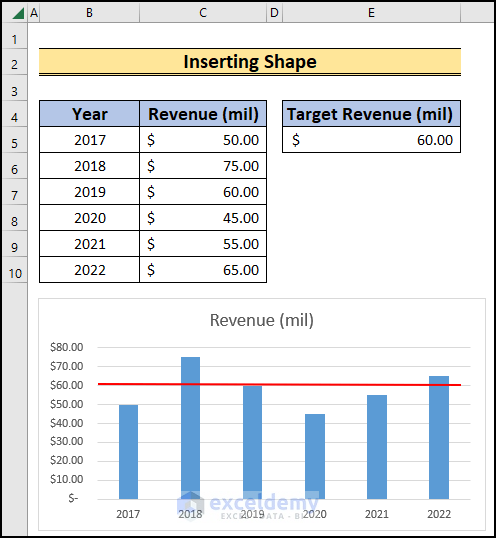 Inserting Shape to Create Bar Chart with Target Line in Excel