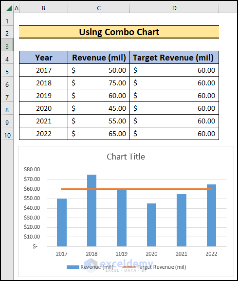 Using Combo Chart to Create Bar Chart with Target Line in Excel