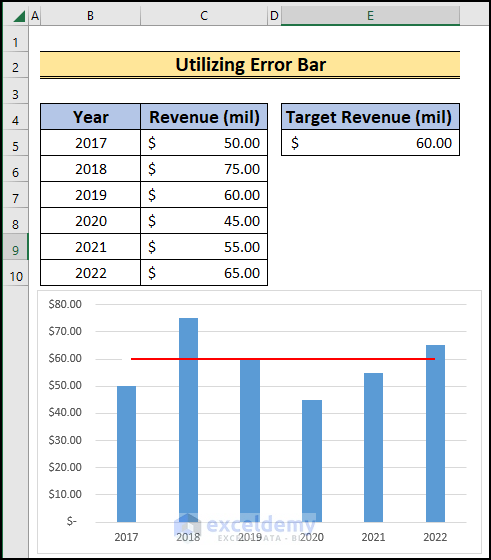 excel bar chart with target line