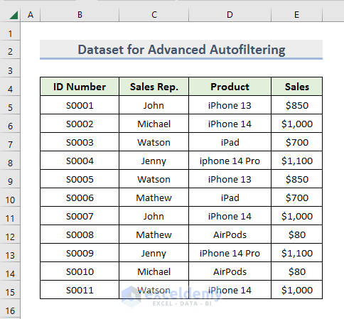 Dataset for Advanced Autofilter