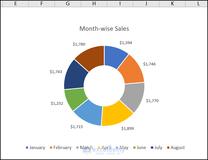 Showing Doughnut Chart labels outside in Excel