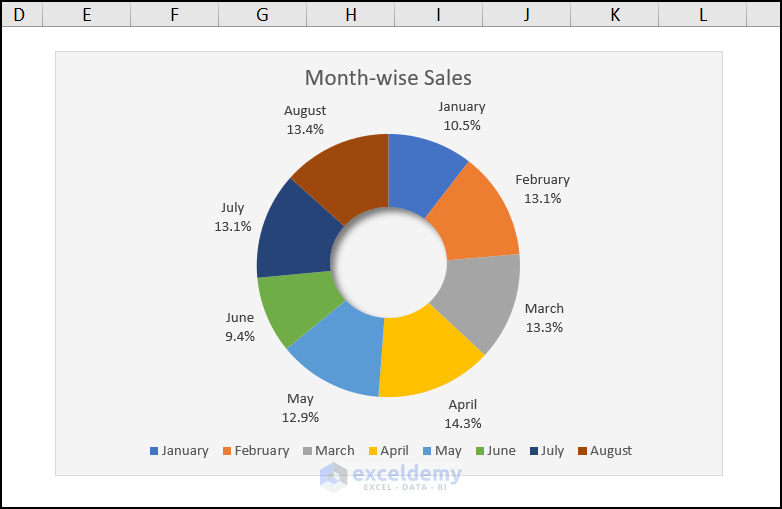 Doughnut chart with outside labels in Excel