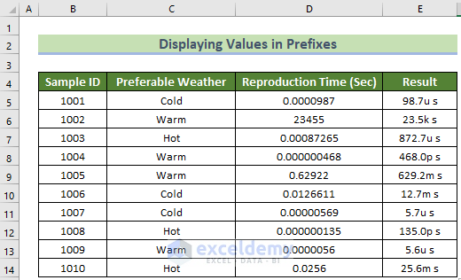 Displaying Values in Prefixes