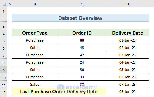 Dataset Overview to Find the Max Date in a Range with Criteria in Excel