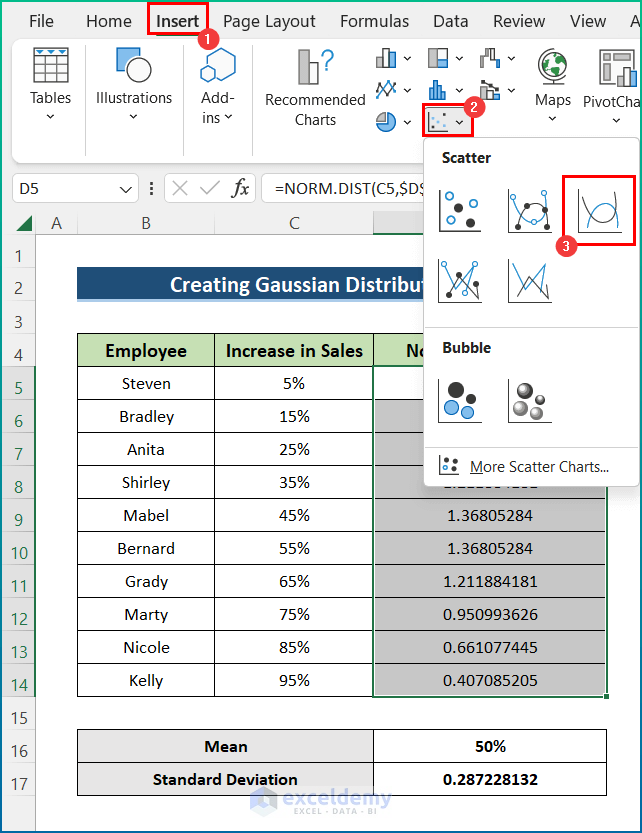 Create Gaussian Distribution Chart in Excel