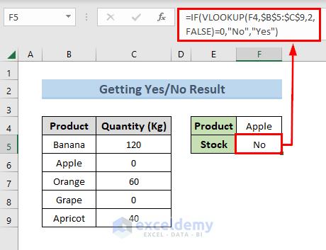 Use of IF Statement with VLOOKUP to Get Yes/No Result
