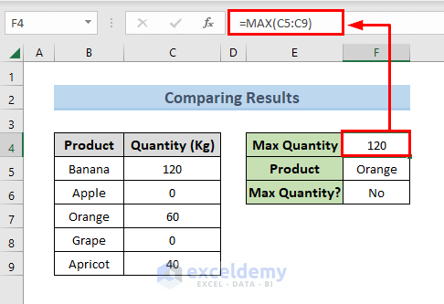 Use of MAX function to Compare VLOOKUP Result with Another Cell Using IF Statement
