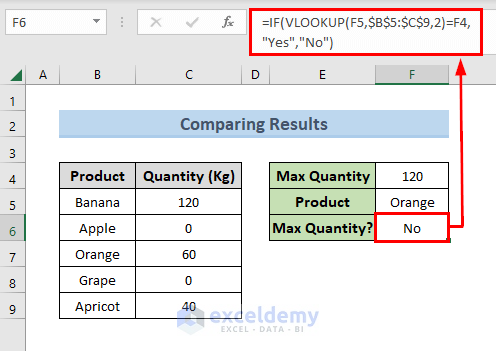 Comparing VLOOKUP Result with Another Cell Using IF Satement for multiple conditions range