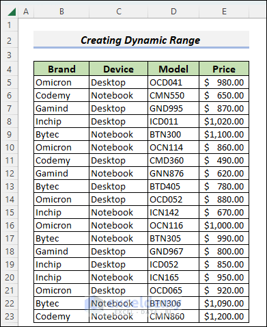 Sample Excel data: creating dynamic range