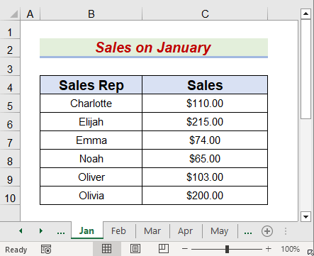 Dataset of Monthly Sales-List Based on Employee Name