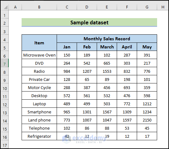sample dataset to Use OFFSET for Cell Reference in Excel