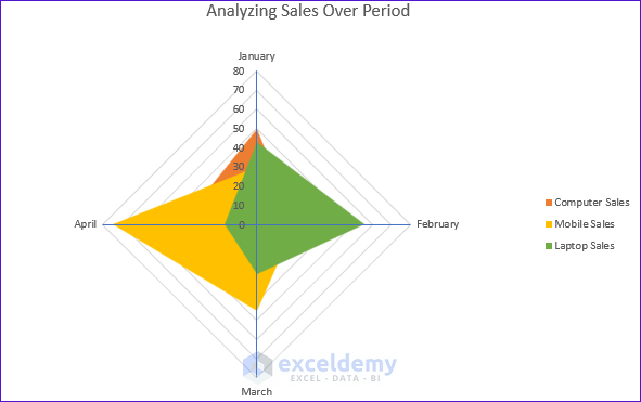 Creating Excel Radar Chart with radial lines using fill