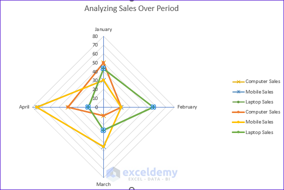 Selecting individual dataset for Excel Radar Chart with Radial Lines