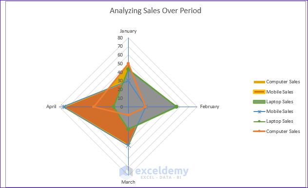 Excel Radar chart with radial Lines and Filled background