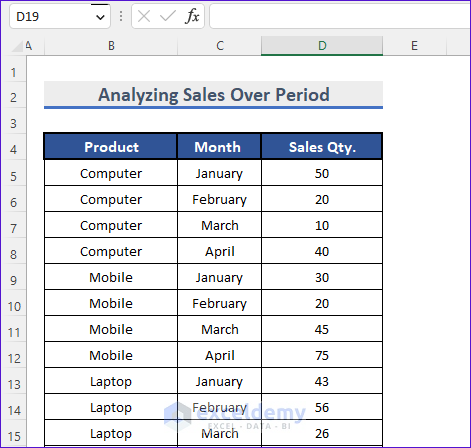 Data Table of Sales Over Period