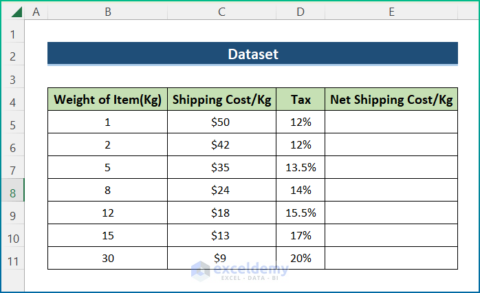  sample dataset to calculate cost of shipment