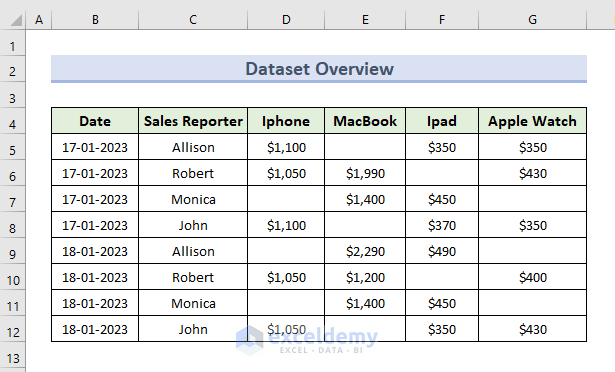 Dataset to Ignore Blank Cells in Excel Sum