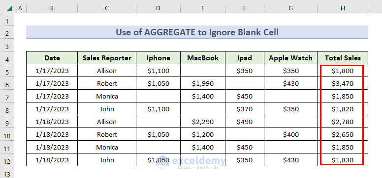 Showing Result Ignoring Blank Cells in Excel Sum