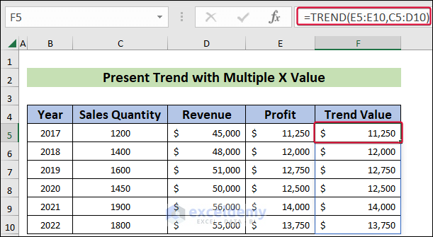 Evaluating Present Trend with Multiple X Values by Applying the TREND Function