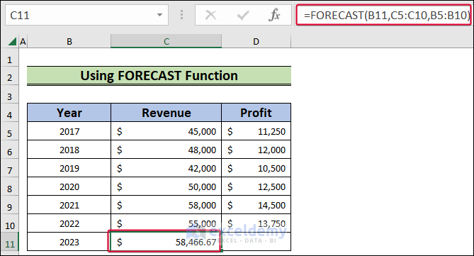 Using the FORECAST Function to Predict Future Revenue