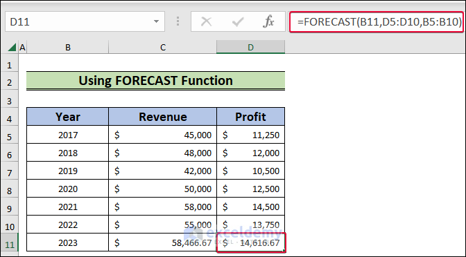 Anticipating Future Profit by Using the FORECAST Function