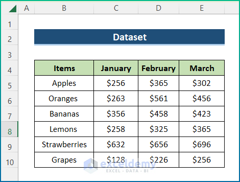 Sample dataset of different items and sales