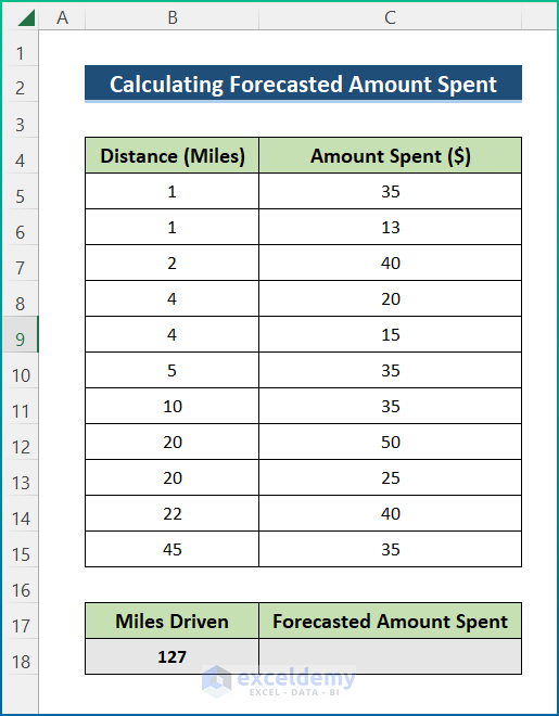 Calculate Forecasted Amount Spent in Excel