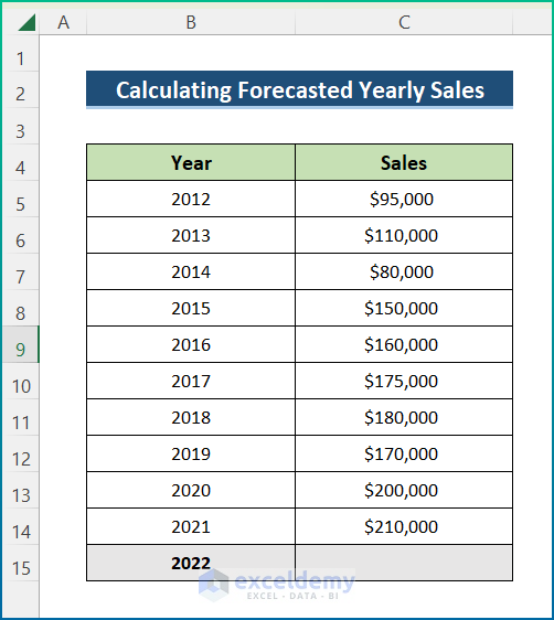 Find Yearly Sales with excel vba forecast function
