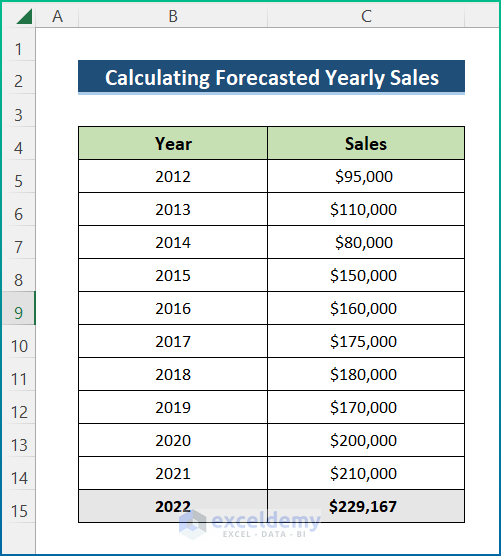 Overview of VBA Forecast Function