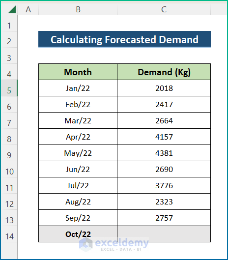 Forecasting Demand in Excel