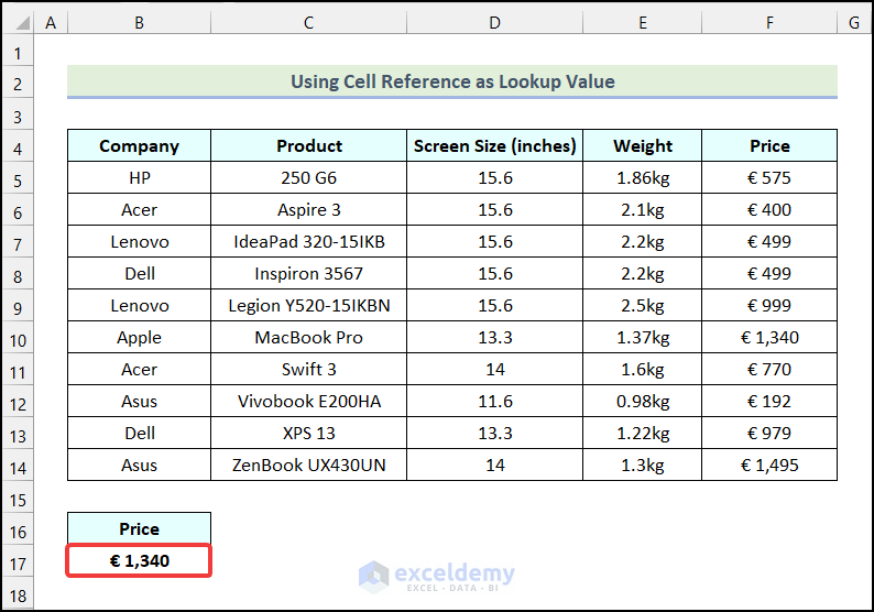 The output obtained based on the inserted lookup value by using the VBA Lookup function
