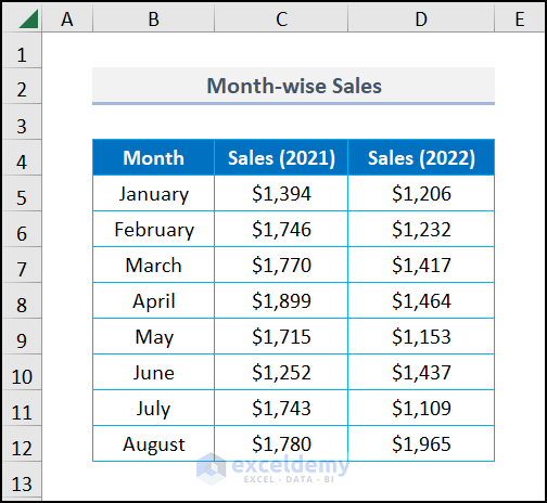 Populate Dataset with Necessary Components to resize chart plot area using VBA in Excel