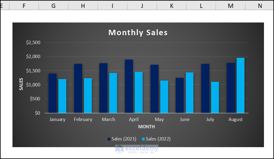 How to Resize the Chart Plot Area Using VBA in Excel - 3 Steps - ExcelDemy