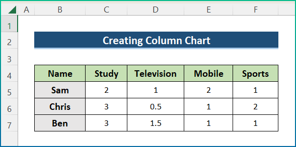 Column Chart Visualization Example in Excel