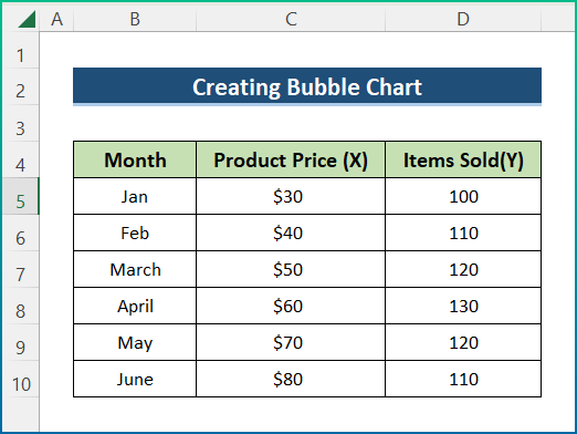 Bubble Chart Visualization Example in Excel