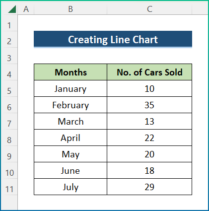 Line Chart Visualization Example in Excel