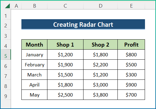Radar Chart Visualization Example in Excel