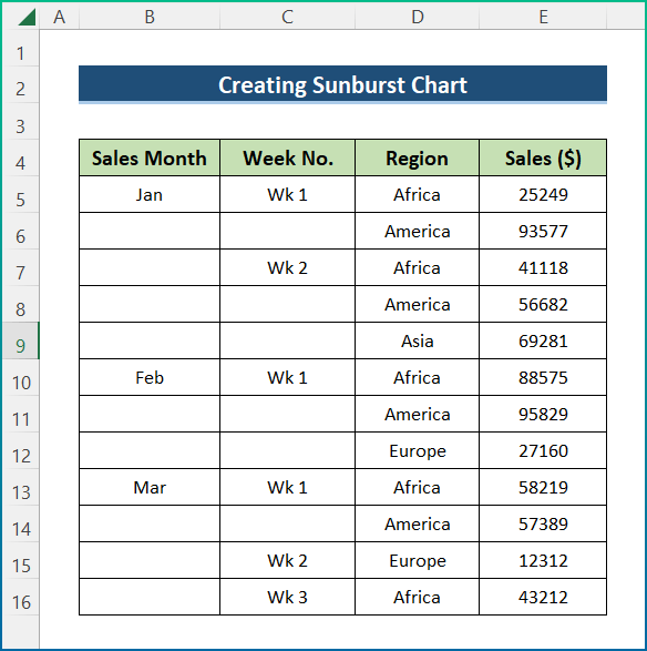 Sunburst Chart Visualization Example in Excel