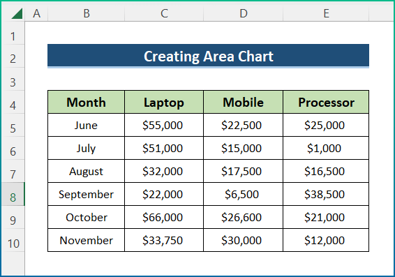 Area Chart Visualization Example in Excel