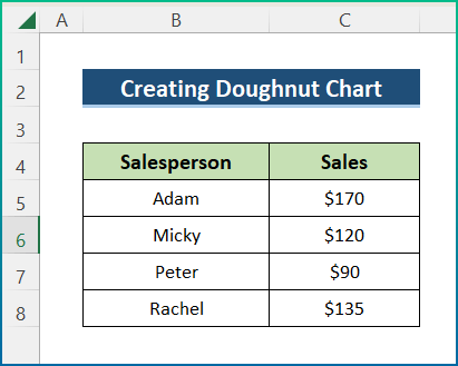 Doughnut Chart Visualization Example in Excel