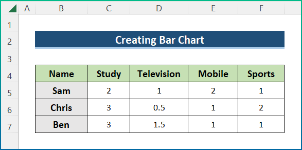 Bar Chart Visualization Example in Excel