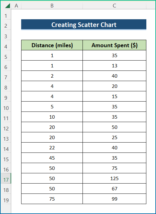 Scatter Chart Visualization Example in Excel
