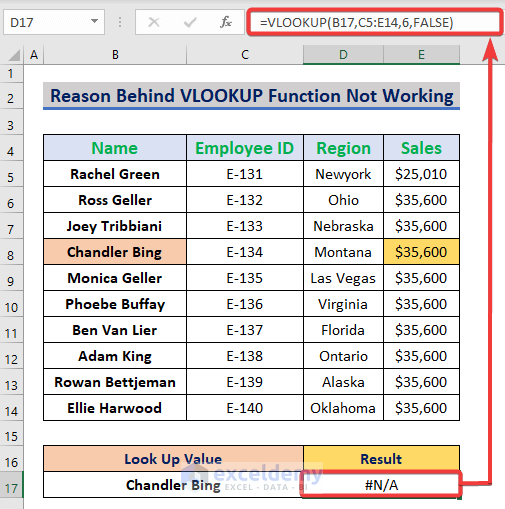 Reasons behind VLOOKUP Function not working 
