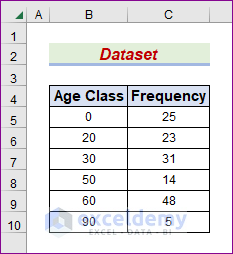 histogram with unequal class intervals in excel